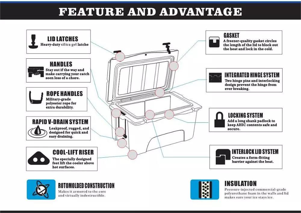 25L LLDPE Cooler Box Manufacturer